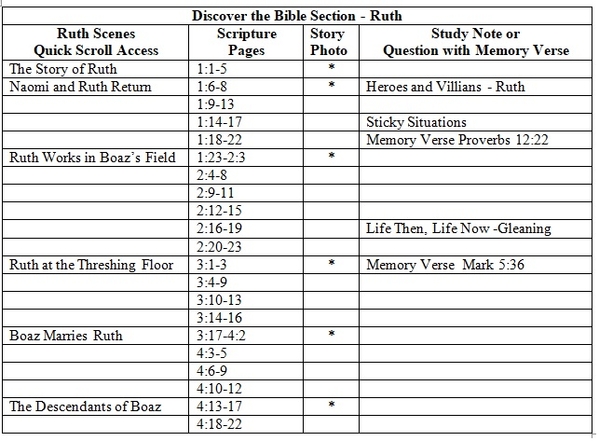 Ruth-Discovery The Bible-Section Chart
