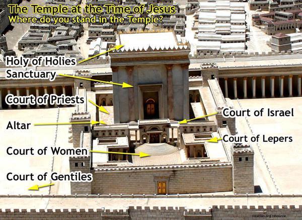 temple-courts-labeled