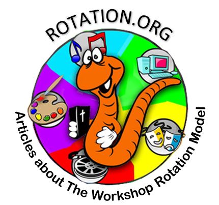 Workshop Rotation Model articles and video