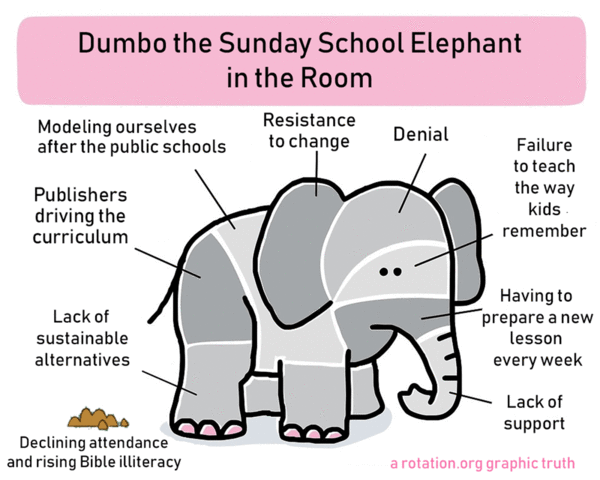 Dumbo-rotation.org