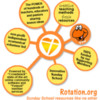 rotation-logo-dots