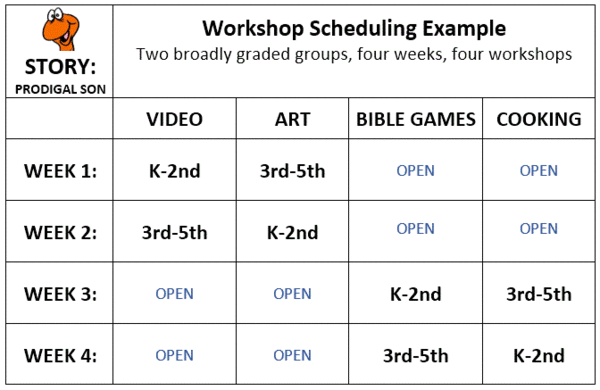 WorkshopScheduling2over4