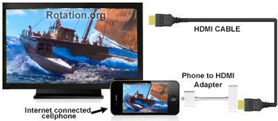 Phone2HDMI-Rotation.org