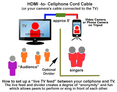 HDMI2CELL