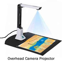 OverheadCameraProjector