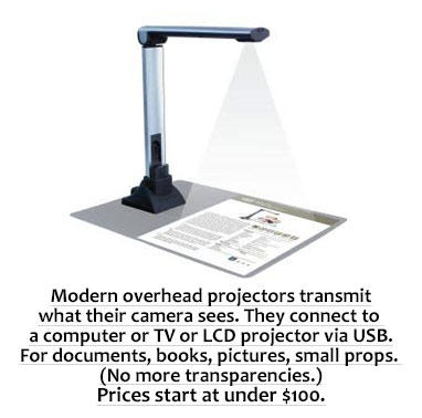 camera-overheadprojector