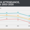 church attendance trends