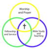 worship-teaching-circles