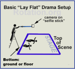 Drama Set-Up Lay Flat/Bird's Eye View