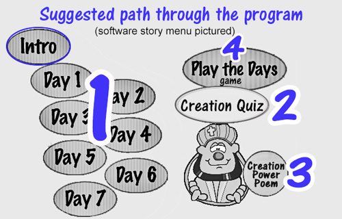 Menu showing the path thru the software